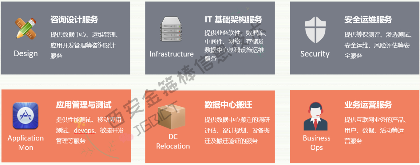 服务器用什么软件能自动检测漏洞?安全运维必备工具推荐 第3张 服务器用什么软件能自动检测漏洞?安全运维必备工具推荐 第3张
