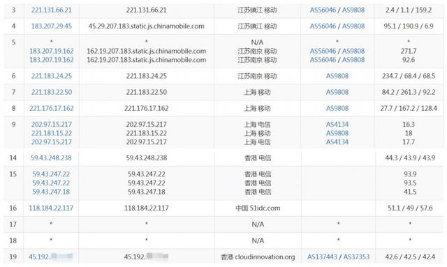 标准互联 - 香港VPS/三网直连/电信CN2/年付179元起 第3张 标准互联 - 香港VPS/三网直连/电信CN2/年付179元起 第3张