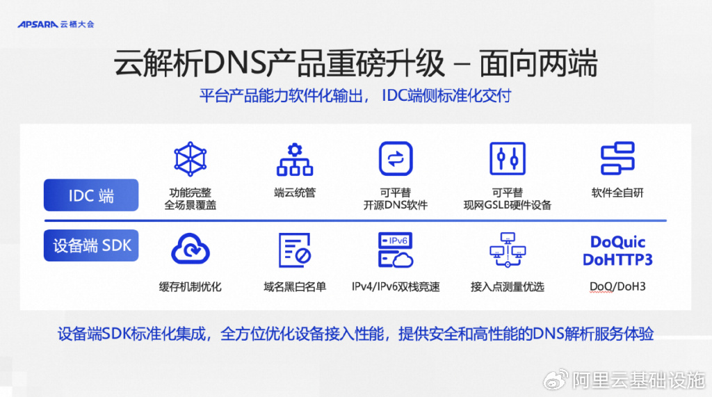 阿里云域名DNS如何配置?解析失败及常见问题解决指南 第1张 阿里云域名DNS如何配置?解析失败及常见问题解决指南 第1张