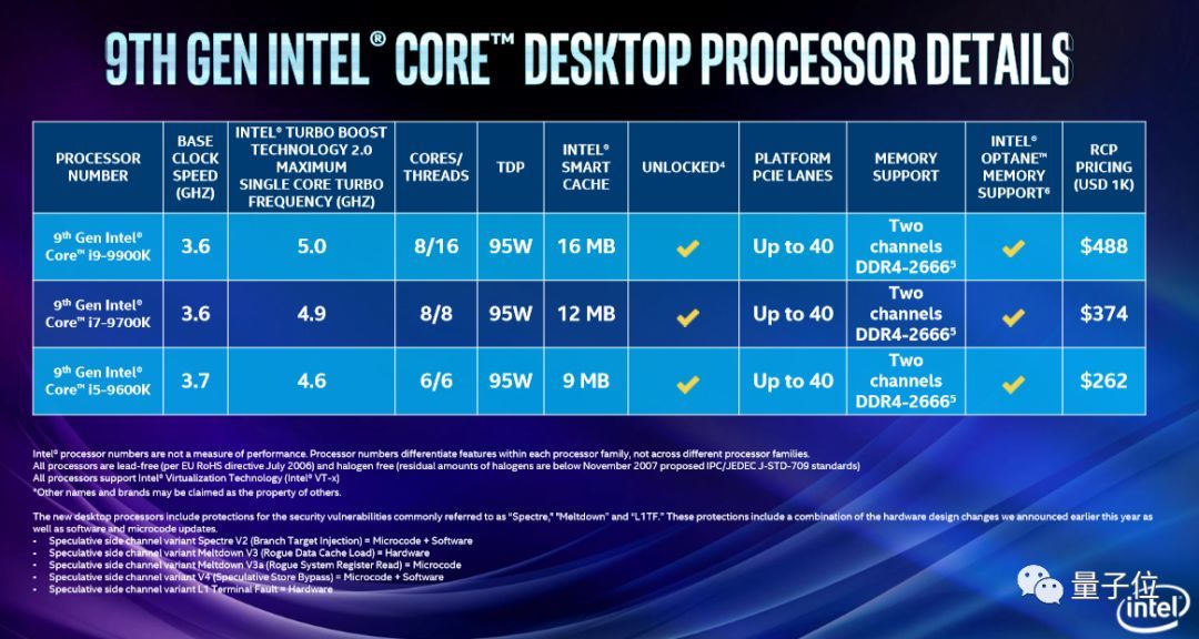 reliablesite:I9-9900K等高频多核服务器,适用于视频、游戏、渲染等用途 第1张 reliablesite:I9-9900K等高频多核服务器,适用于视频、游戏、渲染等用途 第1张