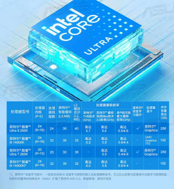 reliablesite:I9-9900K等高频多核服务器,适用于视频、游戏、渲染等用途 第3张 reliablesite:I9-9900K等高频多核服务器,适用于视频、游戏、渲染等用途 第3张