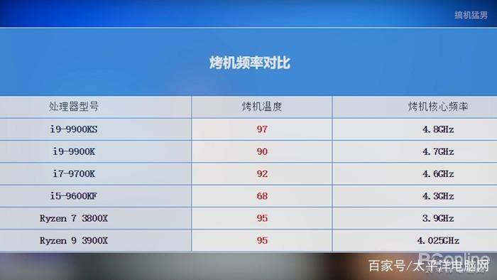 reliablesite:I9-9900K等高频多核服务器,适用于视频、游戏、渲染等用途 第2张 reliablesite:I9-9900K等高频多核服务器,适用于视频、游戏、渲染等用途 第2张
