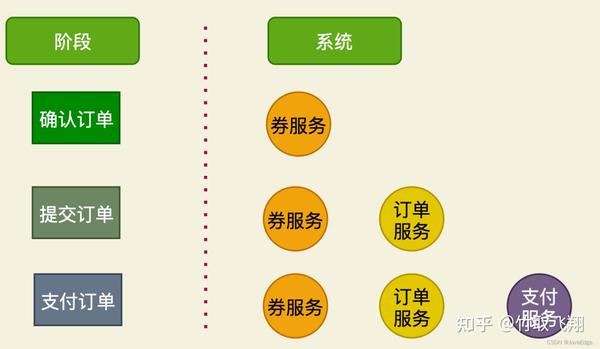 分布式架构数据库优惠券如何选?性价比最优方案是? 第3张 分布式架构数据库优惠券如何选?性价比最优方案是? 第3张