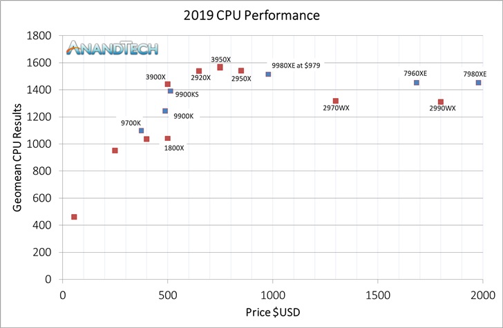详细测评uqidc洛杉矶AMD Ryzen 9 9950X高性能VPS 第3张 详细测评uqidc洛杉矶AMD Ryzen 9 9950X高性能VPS 第3张
