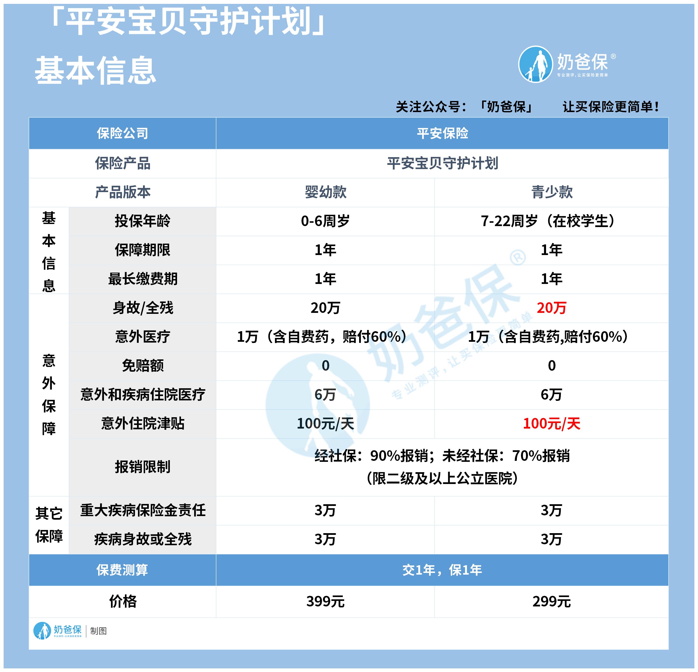 安全看护折扣哪里找?靠谱平台有哪些优惠活动? 第2张 安全看护折扣哪里找?靠谱平台有哪些优惠活动? 第2张