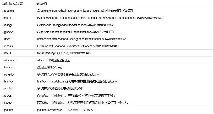 域名白名单是什么意思?域名白名单配置方法 第2张 域名白名单是什么意思?域名白名单配置方法 第2张