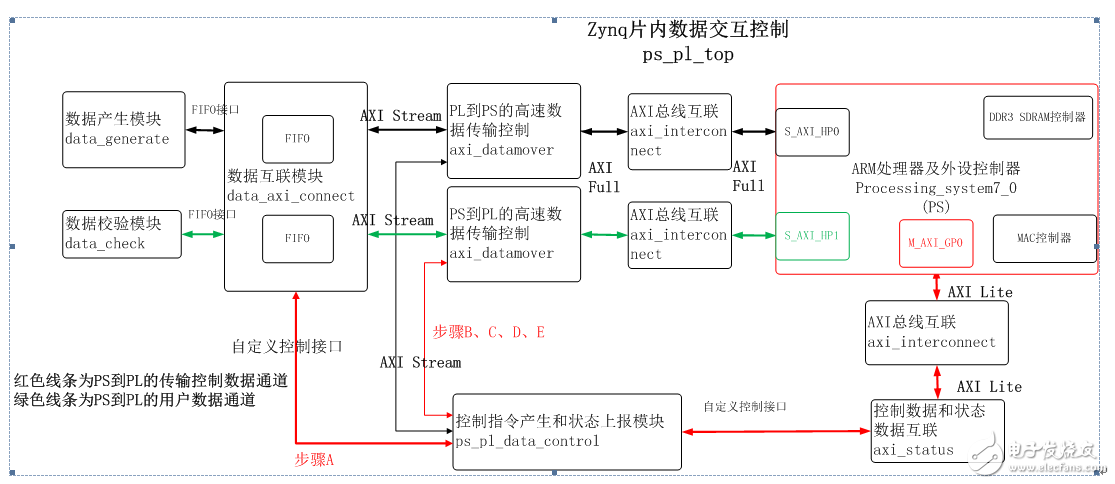 pl存储过程传参参数如何正确传递？常见错误与解决技巧全解析？