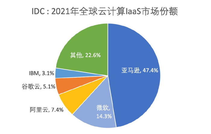 阿里云域名解析速度如何,不同情况下的解析时间差异大吗? 第2张 阿里云域名解析速度如何,不同情况下的解析时间差异大吗? 第2张
