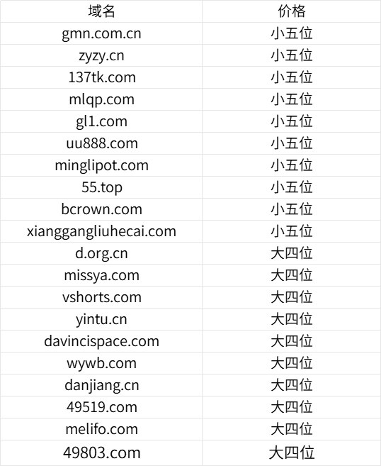 各大商家的5月域名相关优惠整理 第2张 各大商家的5月域名相关优惠整理 第2张