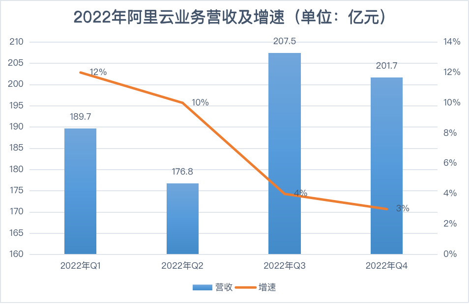 阿里云域名解析速度如何,不同情况下的解析时间差异大吗? 第3张 阿里云域名解析速度如何,不同情况下的解析时间差异大吗? 第3张