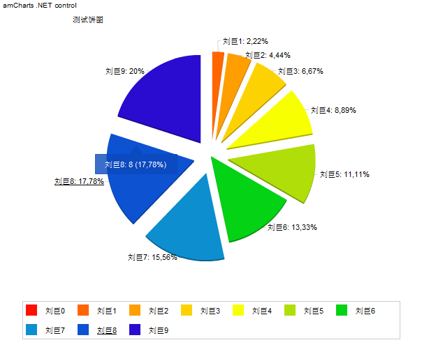 asp.net做统计,如何实现高效的数据分析和可视化展示? 第1张 asp.net做统计,如何实现高效的数据分析和可视化展示? 第1张
