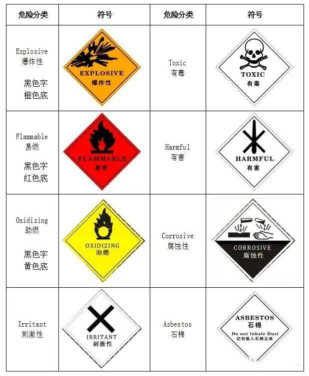 安全标签是什么?如何正确使用安全标签? 第2张 安全标签是什么?如何正确使用安全标签? 第2张