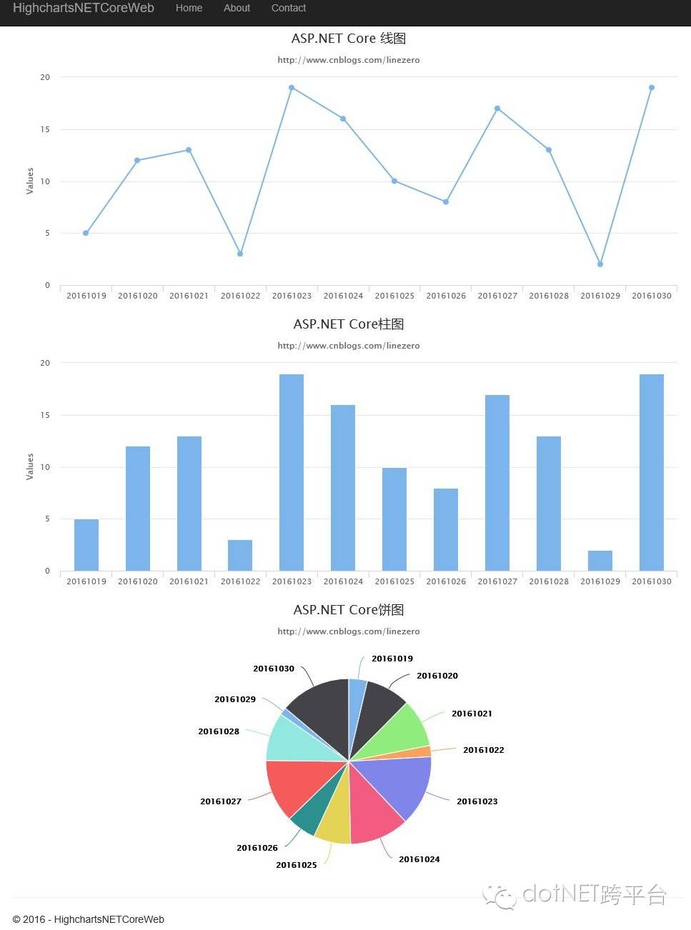asp.net做统计,如何实现高效的数据分析和可视化展示? 第3张 asp.net做统计,如何实现高效的数据分析和可视化展示? 第3张