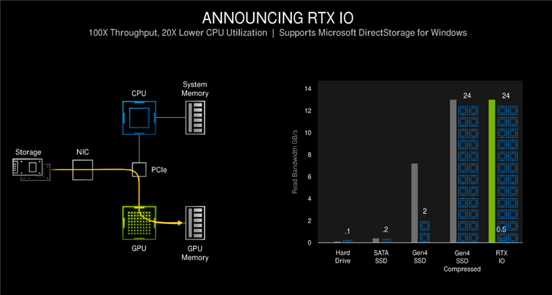 详细测评evoxt法国机房高性能VPS(AMD/10G带宽)