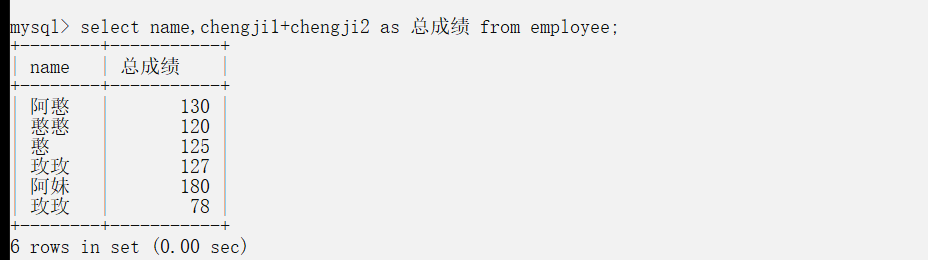 Python如何实现MySQL批量查询的最佳实践和技巧探讨? 第3张 Python如何实现MySQL批量查询的最佳实践和技巧探讨? 第3张