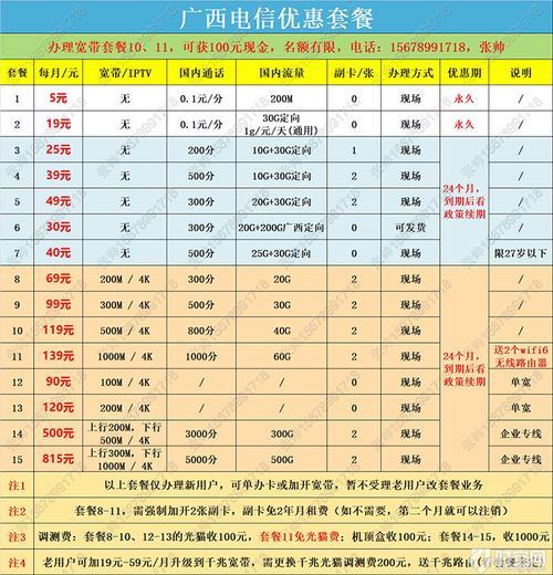库尔勒电信宽带怎么样?库尔勒电信宽带资费是多少 第3张 库尔勒电信宽带怎么样?库尔勒电信宽带资费是多少 第3张