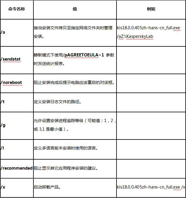 安全描述符配置怎么查看?详细步骤是什么? 第2张 安全描述符配置怎么查看?详细步骤是什么? 第2张