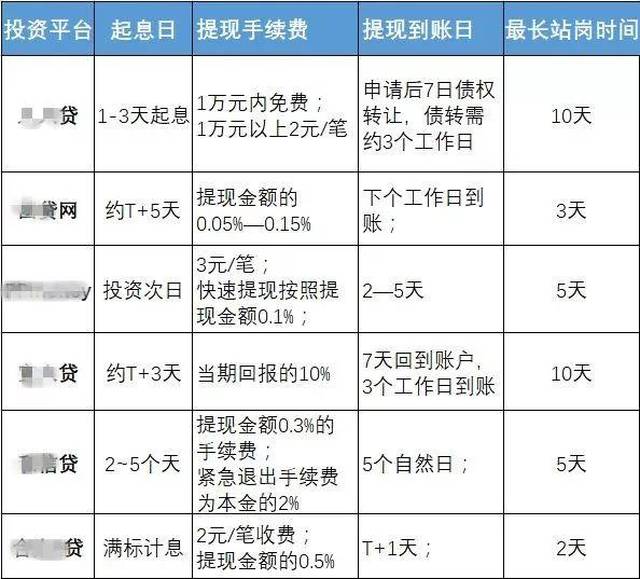 百度cdn p2p提现,资金到账为何如此漫长?揭秘其中隐情! 第2张 百度cdn p2p提现,资金到账为何如此漫长?揭秘其中隐情! 第2张