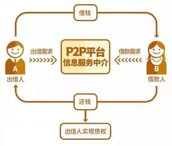 百度cdn p2p提现,资金到账为何如此漫长?揭秘其中隐情! 第3张 百度cdn p2p提现,资金到账为何如此漫长?揭秘其中隐情! 第3张