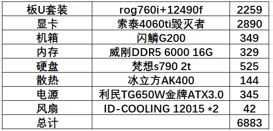 如何快速看懂电脑配置清单并判断性能好坏不被坑? 第2张 如何快速看懂电脑配置清单并判断性能好坏不被坑? 第2张