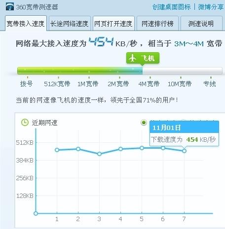 长城宽带英雄联盟怎么加速?英雄联盟网络延迟高怎么办 第2张 长城宽带英雄联盟怎么加速?英雄联盟网络延迟高怎么办 第2张
