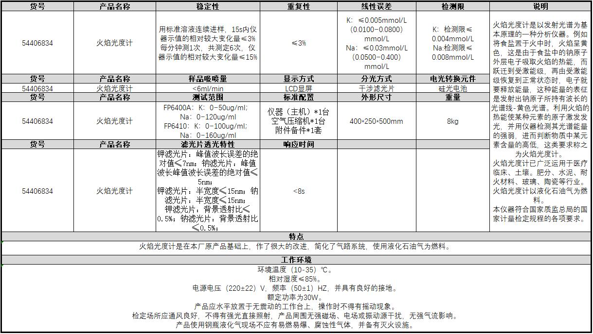 API4000技术指标具体指哪些参数,如何解读应用? 第1张 API4000技术指标具体指哪些参数,如何解读应用? 第1张