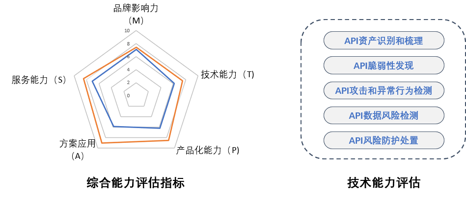 API4000技术指标具体指哪些参数,如何解读应用? 第3张 API4000技术指标具体指哪些参数,如何解读应用? 第3张