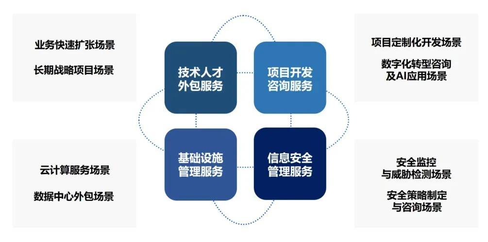 安全管理模式如何有效落地并提升企业安全绩效？
