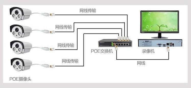 poe和网络有啥区别 第1张 poe和网络有啥区别 第1张