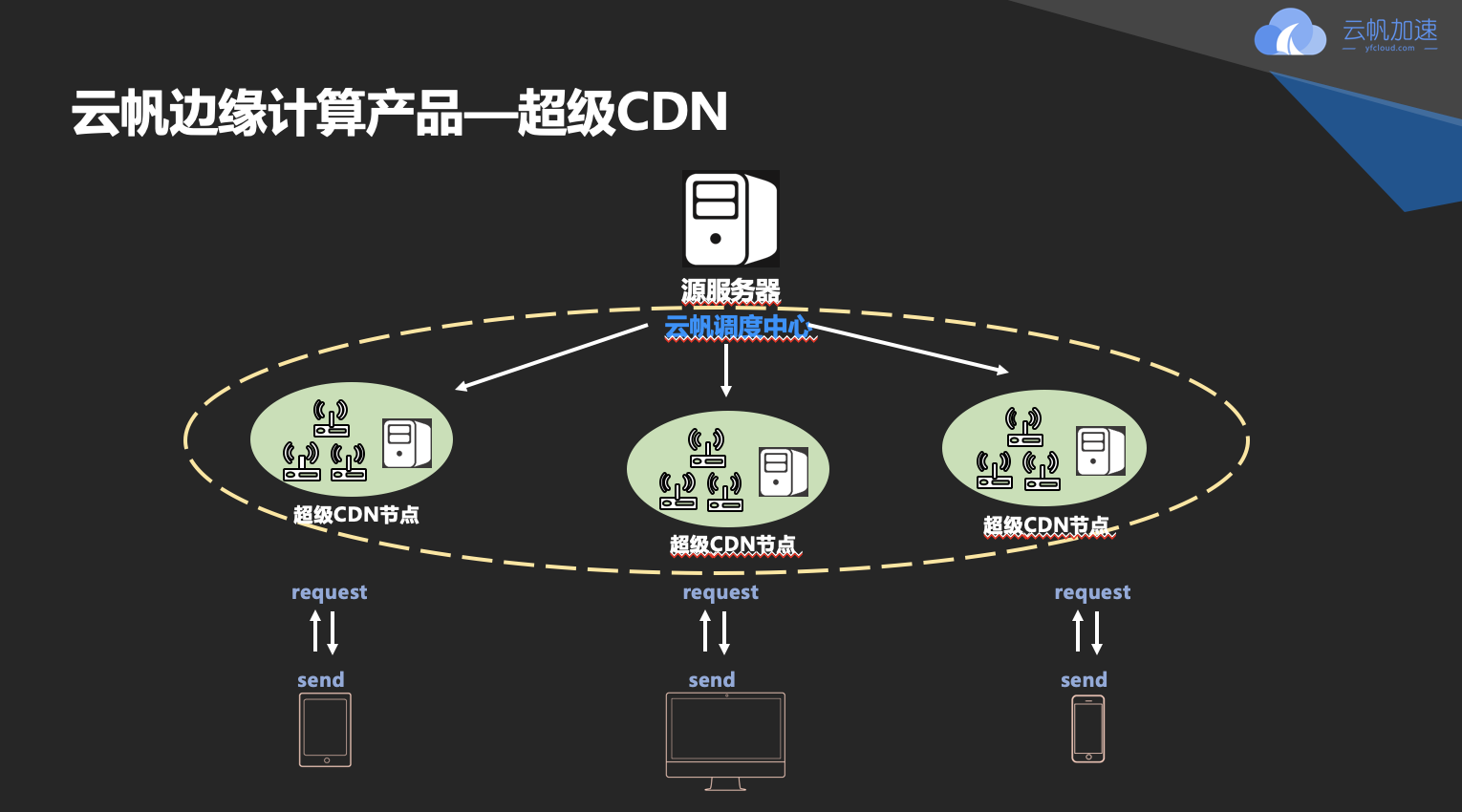 百度P2P CDN超级机器到底是什么意思?