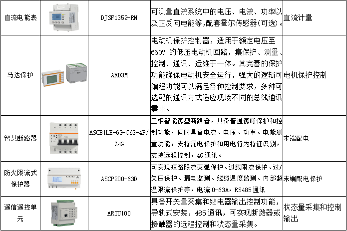 安全用电监测管理好不好?实际效果与成本如何平衡? 第3张 安全用电监测管理好不好?实际效果与成本如何平衡? 第3张