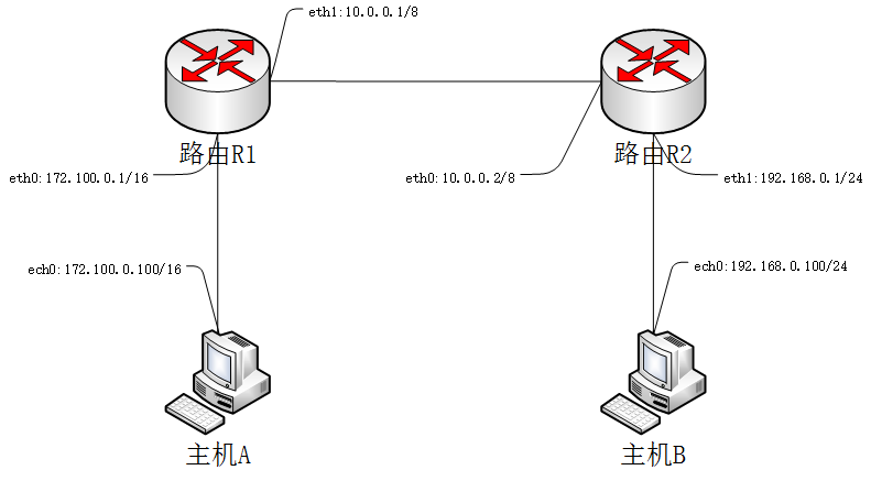 win2008如何启用路由功能并详细配置静态路由? 第2张 win2008如何启用路由功能并详细配置静态路由? 第2张