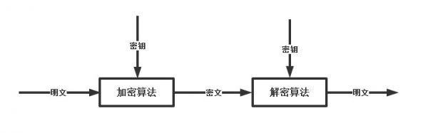 ASP.NET中MD5与SHA1加密的几种方法 第1张 ASP.NET中MD5与SHA1加密的几种方法 第1张