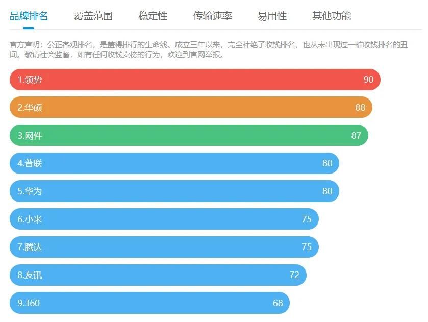 网速最快的宽带是什么?哪家宽带网速最快最稳定 第1张 网速最快的宽带是什么?哪家宽带网速最快最稳定 第1张