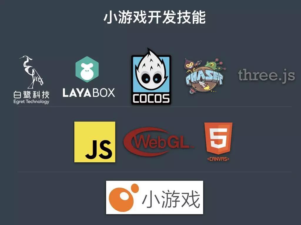 微信小游戏开发公司怎么选?靠谱团队推荐指南? 第1张 微信小游戏开发公司怎么选?靠谱团队推荐指南? 第1张