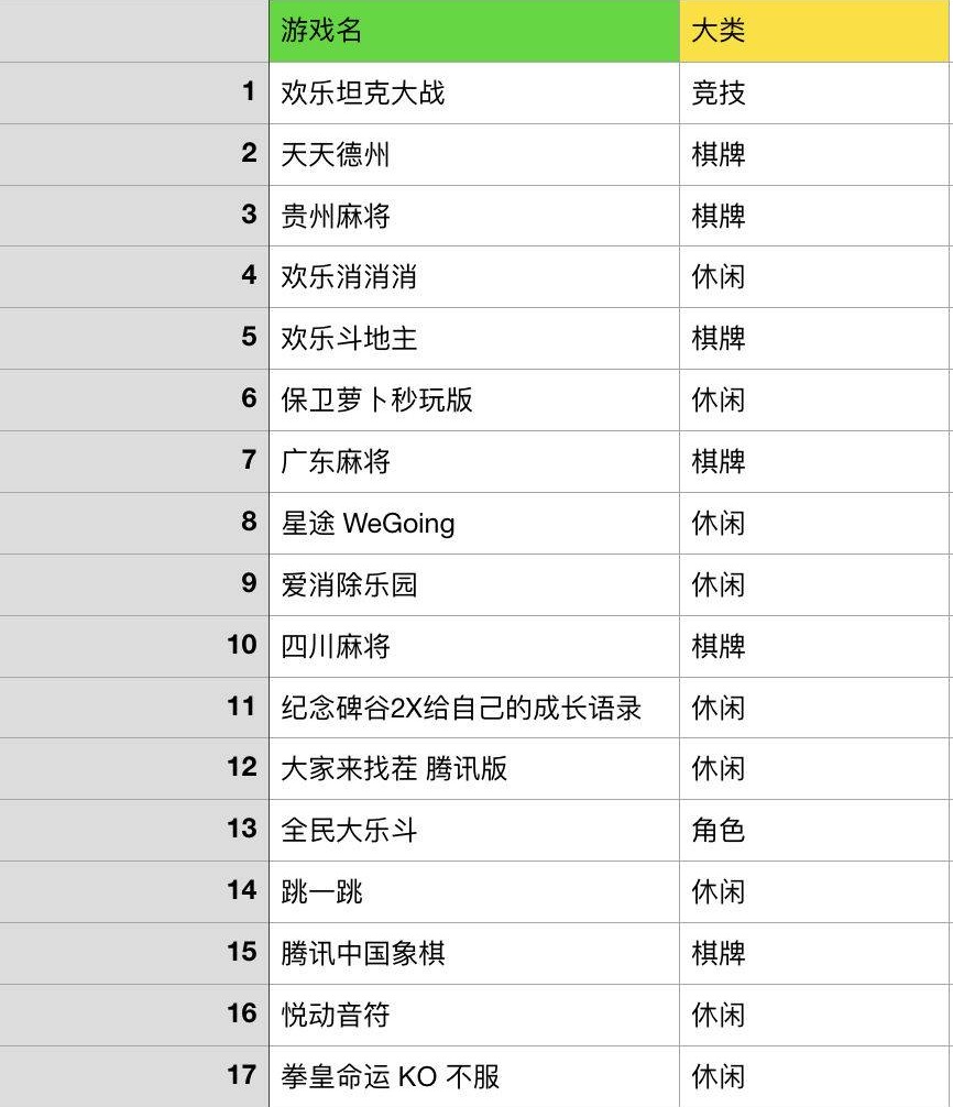 微信小游戏开发公司怎么选?靠谱团队推荐指南? 第3张 微信小游戏开发公司怎么选?靠谱团队推荐指南? 第3张
