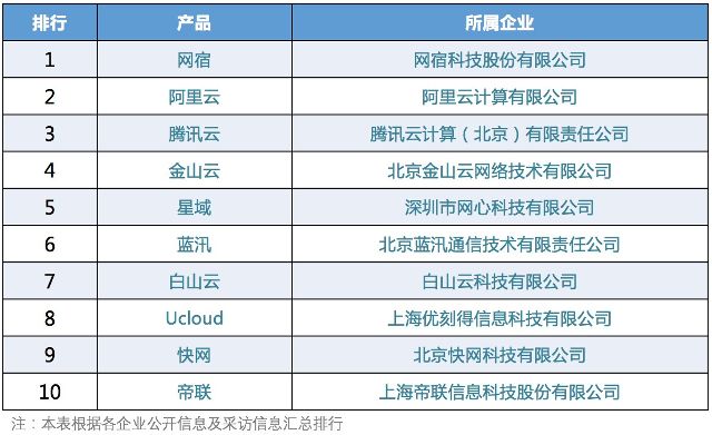 云宙时代新一代CDN产品发布,有何创新突破,市场反响如何? 第3张 云宙时代新一代CDN产品发布,有何创新突破,市场反响如何? 第3张