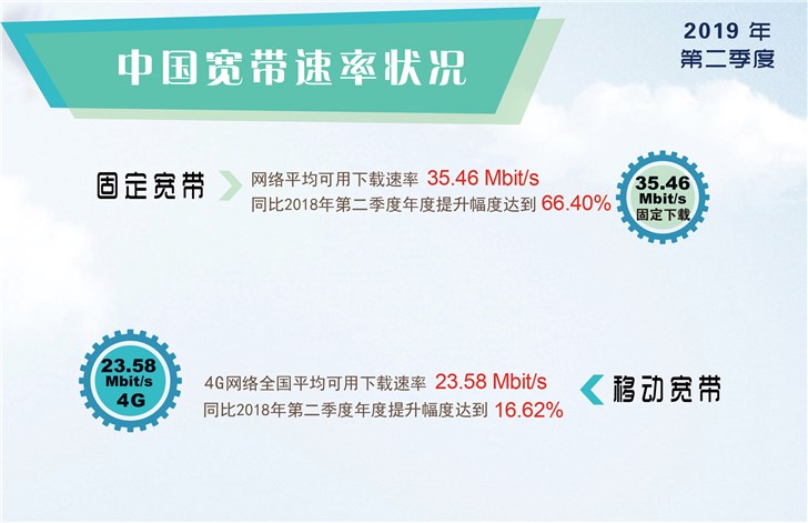 宽带理论下载速度是多少?宽带理论下载速度多少正常 第1张 宽带理论下载速度是多少?宽带理论下载速度多少正常 第1张