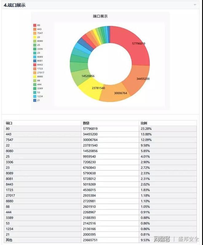 服务器用户数量具体是多少?如何查询当前活跃用户数? 第2张 服务器用户数量具体是多少?如何查询当前活跃用户数? 第2张