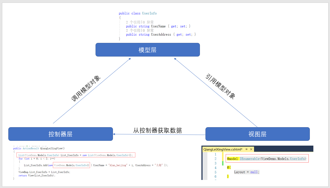 ASP.NET MVC控制器如何高效传递数据至视图,实现前后端交互? 第1张 ASP.NET MVC控制器如何高效传递数据至视图,实现前后端交互? 第1张
