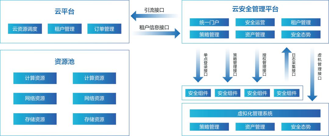 安全日志大数据平台处理流程是怎样的? 第1张 安全日志大数据平台处理流程是怎样的? 第1张