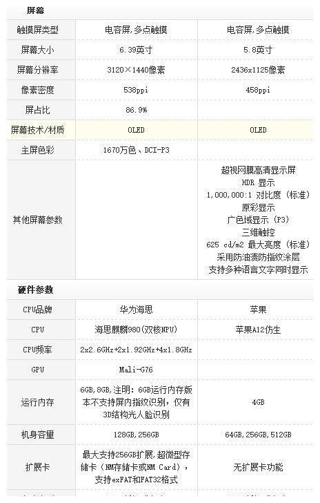 华为aaa配置有何独特之处?性能如何?性价比如何? 第1张 华为aaa配置有何独特之处?性能如何?性价比如何? 第1张