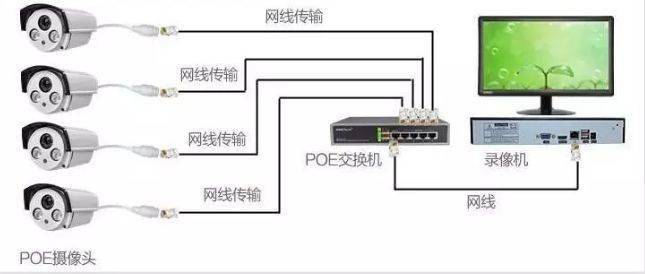 关于POE供电接口网络的连接与供电问题,常见配置误区或故障排查方向是什么? 第2张 关于POE供电接口网络的连接与供电问题,常见配置误区或故障排查方向是什么? 第2张