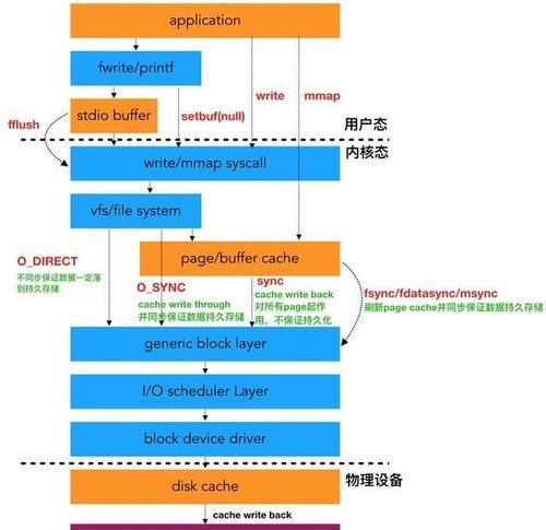 Linux环境下备份配置文件的正确方法是什么?如何确保数据安全? 第2张 Linux环境下备份配置文件的正确方法是什么?如何确保数据安全? 第2张