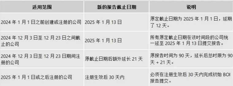 收到域名升级紧急通知,不处理会有什么严重后果?