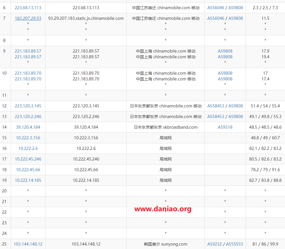 edgenat暑假7折特惠云服务器低至23元/月,可选香港(住宅IP/直连)、韩国SK(原生IP)、美国三网AS4837 第1张 edgenat暑假7折特惠云服务器低至23元/月,可选香港(住宅IP/直连)、韩国SK(原生IP)、美国三网AS4837 第1张