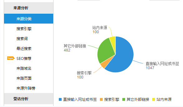网站数据分析时,受访域名和来路域名的区别究竟是什么?