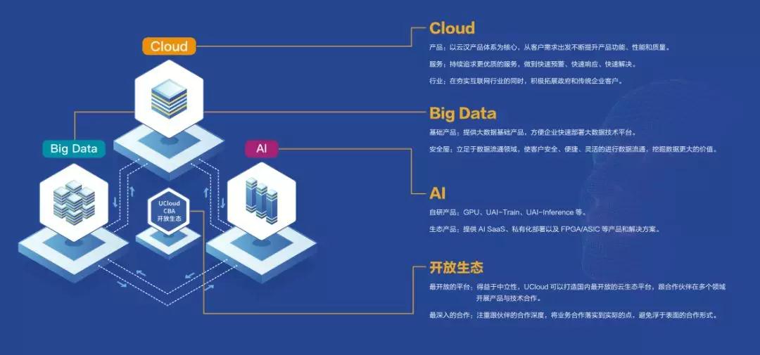 oulucloud:全场$3.99/月起,云服务器8折(全球31个机房)、优化高防CDN限时5折、免费提供AI大模型 第3张 oulucloud:全场$3.99/月起,云服务器8折(全球31个机房)、优化高防CDN限时5折、免费提供AI大模型 第3张