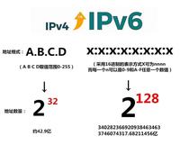 域名解析IPv6支持,是否意味着所有网站都将迎来速度与安全双重升级? 第2张 域名解析IPv6支持,是否意味着所有网站都将迎来速度与安全双重升级? 第2张