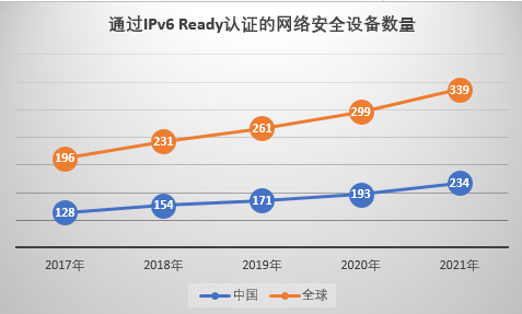 域名解析IPv6支持,是否意味着所有网站都将迎来速度与安全双重升级? 第3张 域名解析IPv6支持,是否意味着所有网站都将迎来速度与安全双重升级? 第3张